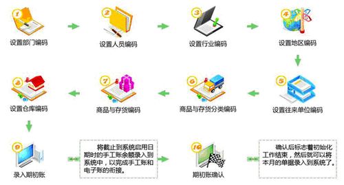 广东蓝海灵豚医疗器械管理软件